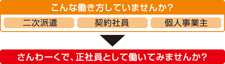 多重派遣、契約社員、個人事業主、こんな働き方をしていませんか？さんわーくで正社員として働いてみませんか？